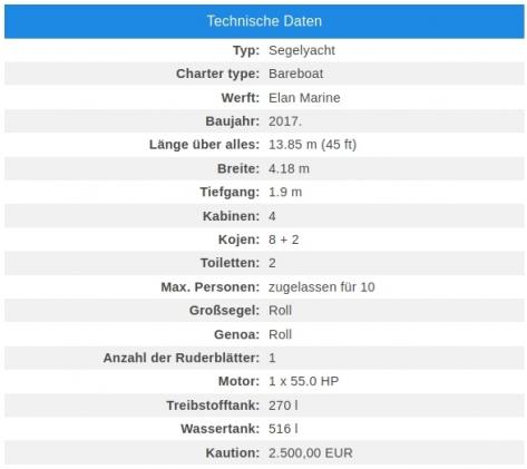 Elysium - Elan Impression 45